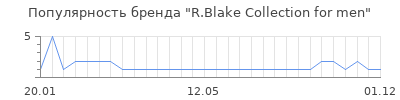 Популярность r blake collection for men