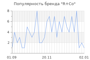 Популярность бренда r co