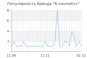 Популярность бренда r cosmetics