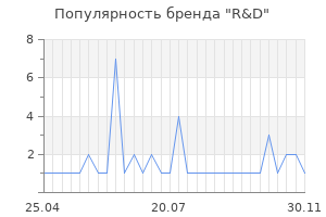 Популярность бренда r d