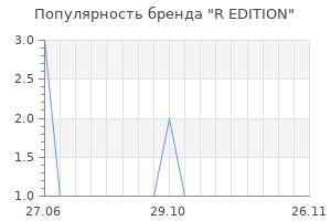 Популярность бренда r edition
