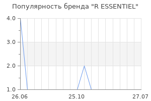 Популярность бренда r essentiel