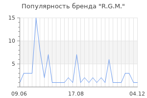 Популярность бренда r g m