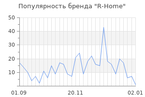 Популярность бренда r home