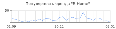 Популярность r home