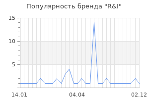 Популярность бренда r i