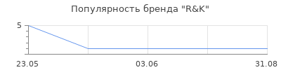 Популярность R&K