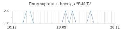 Популярность r m t