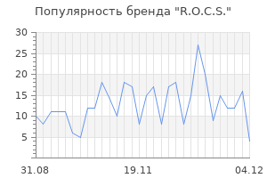 Популярность бренда r o c s