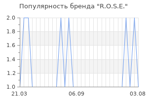 Популярность бренда R.O.S.E.