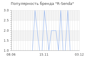 Популярность бренда r senda