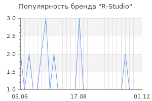 Популярность бренда r studio