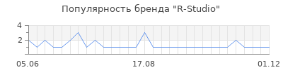 Популярность r studio