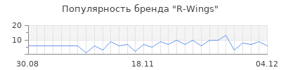 Популярность r wings