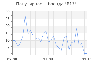 Популярность бренда r13