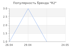 Популярность бренда R2