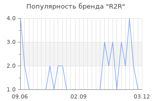 Популярность бренда R2R