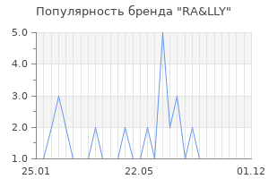 Популярность бренда RA&LLY
