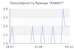 Популярность бренда rabbit