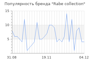 Популярность бренда rabe collection
