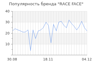 Популярность бренда race face