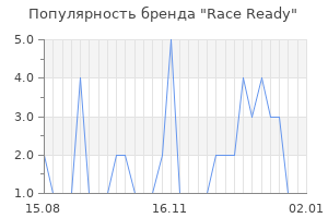 Популярность бренда race ready