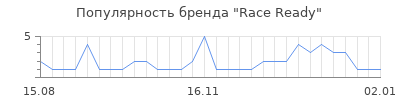Популярность race ready