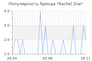 Популярность бренда rachel zoe