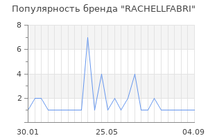 Популярность бренда RACHELLFABRI