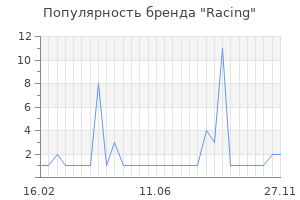 Популярность бренда racing