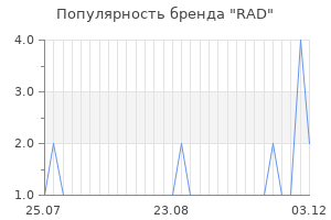 Популярность бренда rad