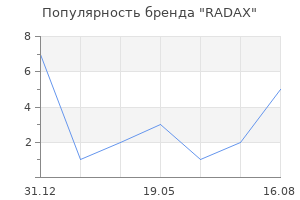 Популярность бренда RADAХ