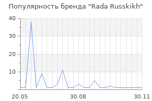 Популярность бренда Rada Russkikh