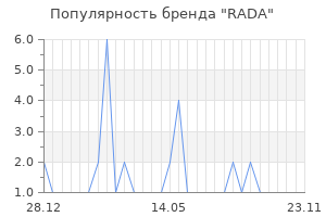 Популярность бренда rada