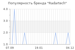 Популярность бренда radartech