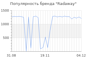 Популярность бренда radaway