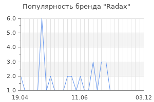 Популярность бренда Radax
