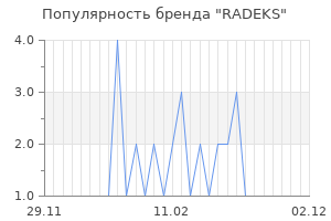 Популярность бренда radeks