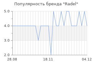 Популярность бренда Radel