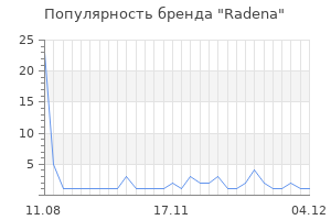 Популярность бренда radena