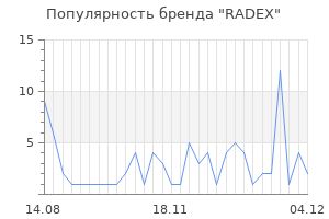 Популярность бренда radex
