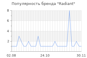 Популярность бренда radiant