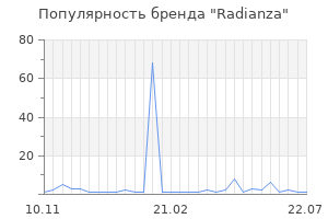 Популярность бренда Radianza