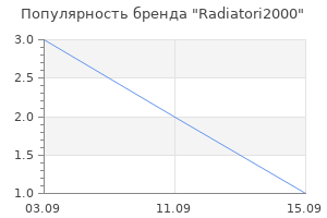 Популярность бренда Radiatori2000
