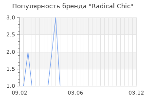 Популярность бренда radical chic
