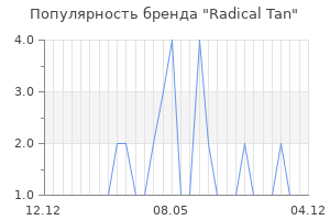 Популярность бренда radical tan