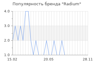 Популярность бренда radium