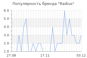 Популярность бренда radius