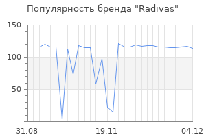 Популярность бренда radivas
