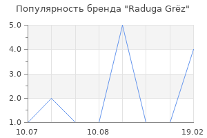 Популярность бренда Raduga Grёz